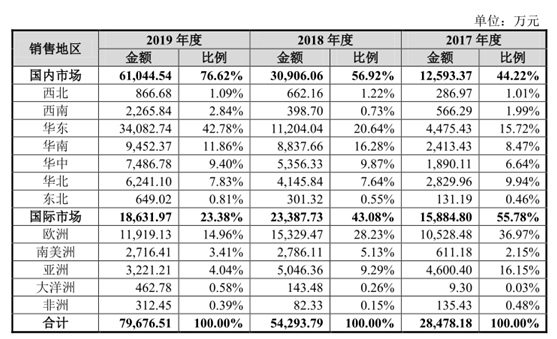 O终止企业解析——星邦智能k8凯发一触即发创业板IP