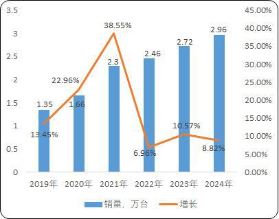 流用载货电梯：菱王载货电梯销量第一品牌k8凯发·国际网站工业园区货物仓储物